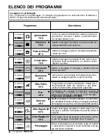 Preview for 8 page of Candy CDPM 75553 User Instructions