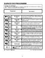 Preview for 26 page of Candy CDPM 77735 User Instructions