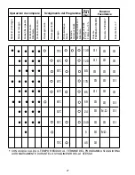 Preview for 27 page of Candy CDPM 77735 User Instructions