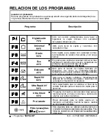 Preview for 82 page of Candy CDPM 77735 User Instructions