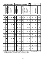 Preview for 83 page of Candy CDPM 77735 User Instructions