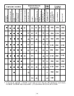 Preview for 111 page of Candy CDPM 77735 User Instructions