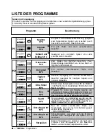 Предварительный просмотр 38 страницы Candy CDPM 85353 X User Instructions