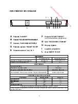 Preview for 3 page of Candy CDPM3DS62DX User Instructions