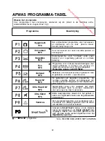 Preview for 82 page of Candy CDPM3DS62DX User Instructions