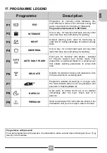 Preview for 31 page of Candy CDPN Series Manual