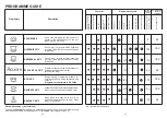 Preview for 12 page of Candy CDS 155 User Instructions