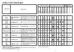 Preview for 20 page of Candy CDS 155 User Instructions