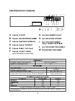 Preview for 20 page of Candy CDS 1L38B User Instructions