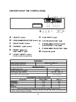 Preview for 48 page of Candy CDS 1L38B User Instructions