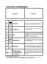 Preview for 82 page of Candy CDS 1L38B User Instructions