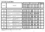 Preview for 13 page of Candy CDS 210 User Instructions