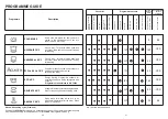 Preview for 26 page of Candy CDS 210 User Instructions