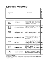 Preview for 24 page of Candy CDS 2112 User Instructions