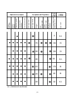 Preview for 25 page of Candy CDS 2112 User Instructions