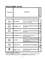 Preview for 50 page of Candy CDS 2112 User Instructions