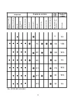 Preview for 51 page of Candy CDS 2112 User Instructions