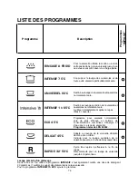 Preview for 76 page of Candy CDS 2112 User Instructions