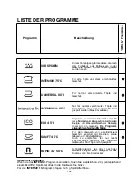 Preview for 102 page of Candy CDS 2112 User Instructions