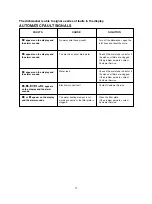 Предварительный просмотр 17 страницы Candy CDS 2D35B User Instructions