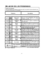 Предварительный просмотр 48 страницы Candy CDS 2D35B User Instructions