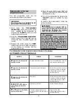 Preview for 19 page of Candy CDS 2DS35X User Instructions