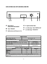 Preview for 10 page of Candy CDS 420 User Instructions