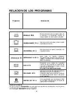 Preview for 28 page of Candy CDS 420 User Instructions