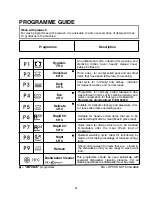 Preview for 54 page of Candy CDSM 2D62B User Instructions