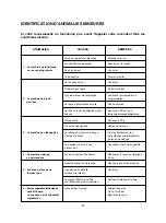 Preview for 87 page of Candy CDSM 2D62B User Instructions