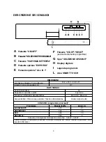 Preview for 3 page of Candy CDSM 2DS62X User Instructions