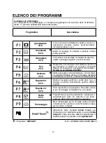 Preview for 10 page of Candy CDSM 2DS62X User Instructions