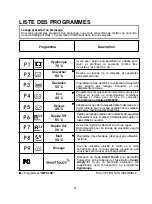 Preview for 34 page of Candy CDSM 2DS62X User Instructions