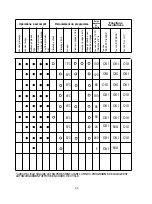 Preview for 35 page of Candy CDSM 2DS62X User Instructions