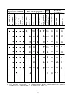 Preview for 59 page of Candy CDSM 2DS62X User Instructions