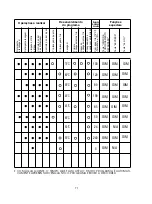 Preview for 71 page of Candy CDSM 2DS62X User Instructions