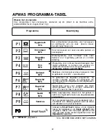 Preview for 82 page of Candy CDSM 2DS62X User Instructions