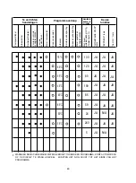 Preview for 83 page of Candy CDSM 2DS62X User Instructions