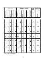 Предварительный просмотр 53 страницы Candy CDSM 3416X User Instructions