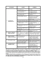 Предварительный просмотр 82 страницы Candy CDSM 3416X User Instructions