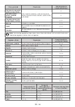 Preview for 38 page of Candy CDV1S514EWHE User Manual