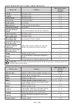 Preview for 148 page of Candy CDV1S514EWHE User Manual