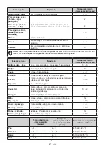 Preview for 200 page of Candy CDV1S514EWHE User Manual