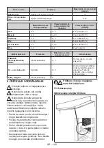 Preview for 285 page of Candy CDV1S514EWHE User Manual