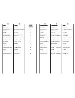 Preview for 3 page of Candy CE 430 User Instructions