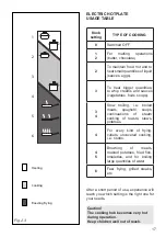 Preview for 17 page of Candy CE32XK Instructions For The Use