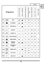 Preview for 33 page of Candy CELDIMN 4S622PS Manual