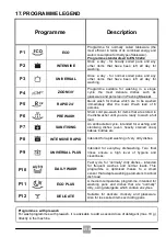 Preview for 110 page of Candy CELDIMN 4S622PS Manual