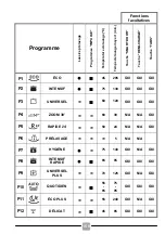 Preview for 150 page of Candy CELDIMN 4S622PS Manual