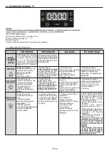 Preview for 32 page of Candy CELF609X/E User Instructions